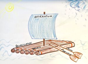 drawing of a raft to explain the RAFT acronym