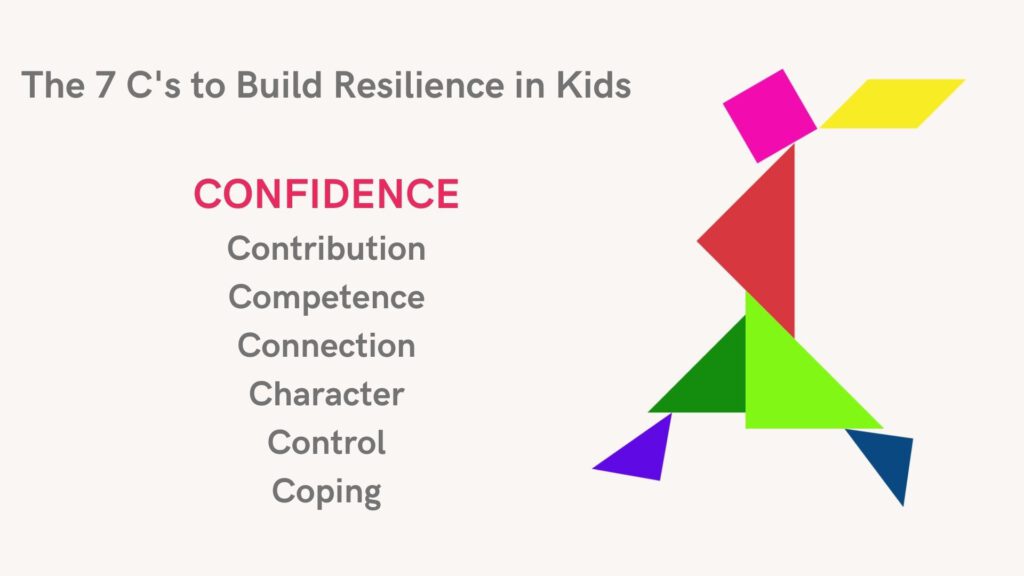 Tangram of person walking and text of 7 Cs of Resilience