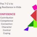 Helping Kids Develop Confidence – Resilience Series