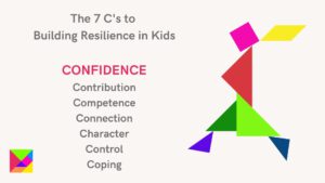 Tangram of person walking and text of 7 Cs of Resilience
