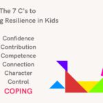 Kids Coping Well – Resilient Kid Series