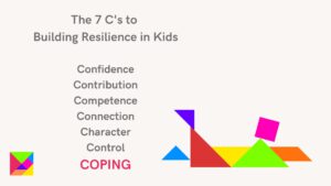 Read more about the article Kids Coping Well – Resilience Series
