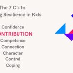 Why Contribution is Key – Resilient Kid Series