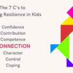 Connecting Builds Resilience – Resilient Kid Series