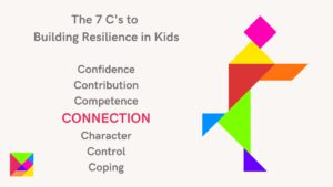 Read more about the article Connecting Builds Resilience – Resilient Kid Series